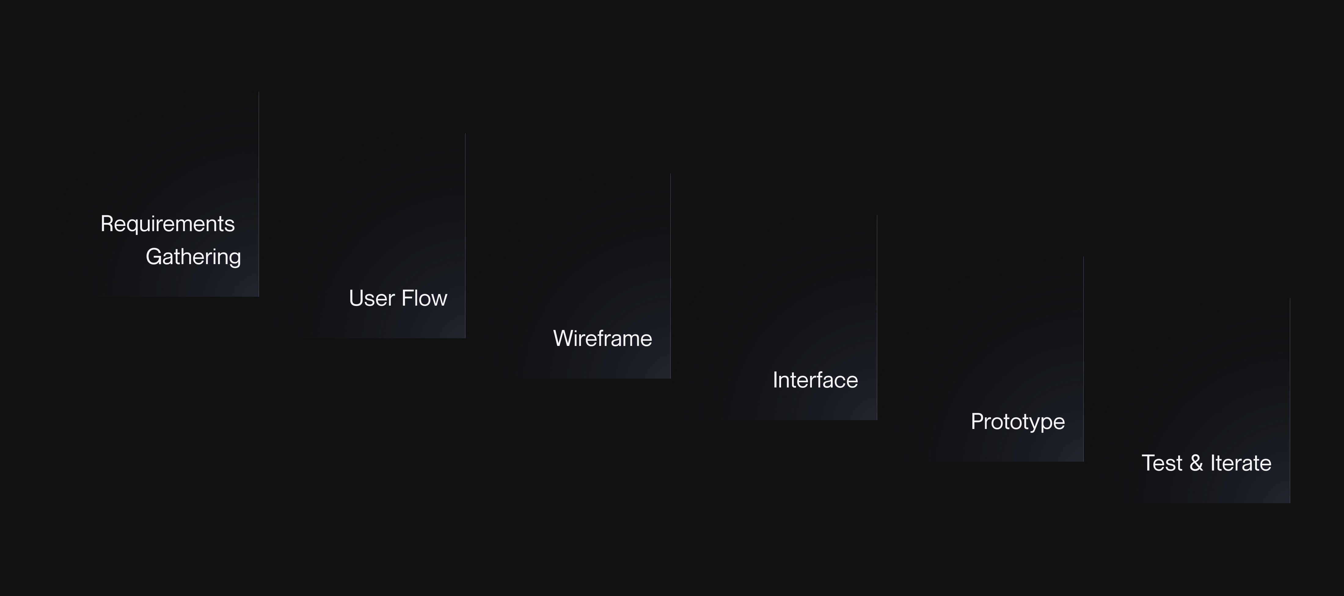 Approach to design diagram