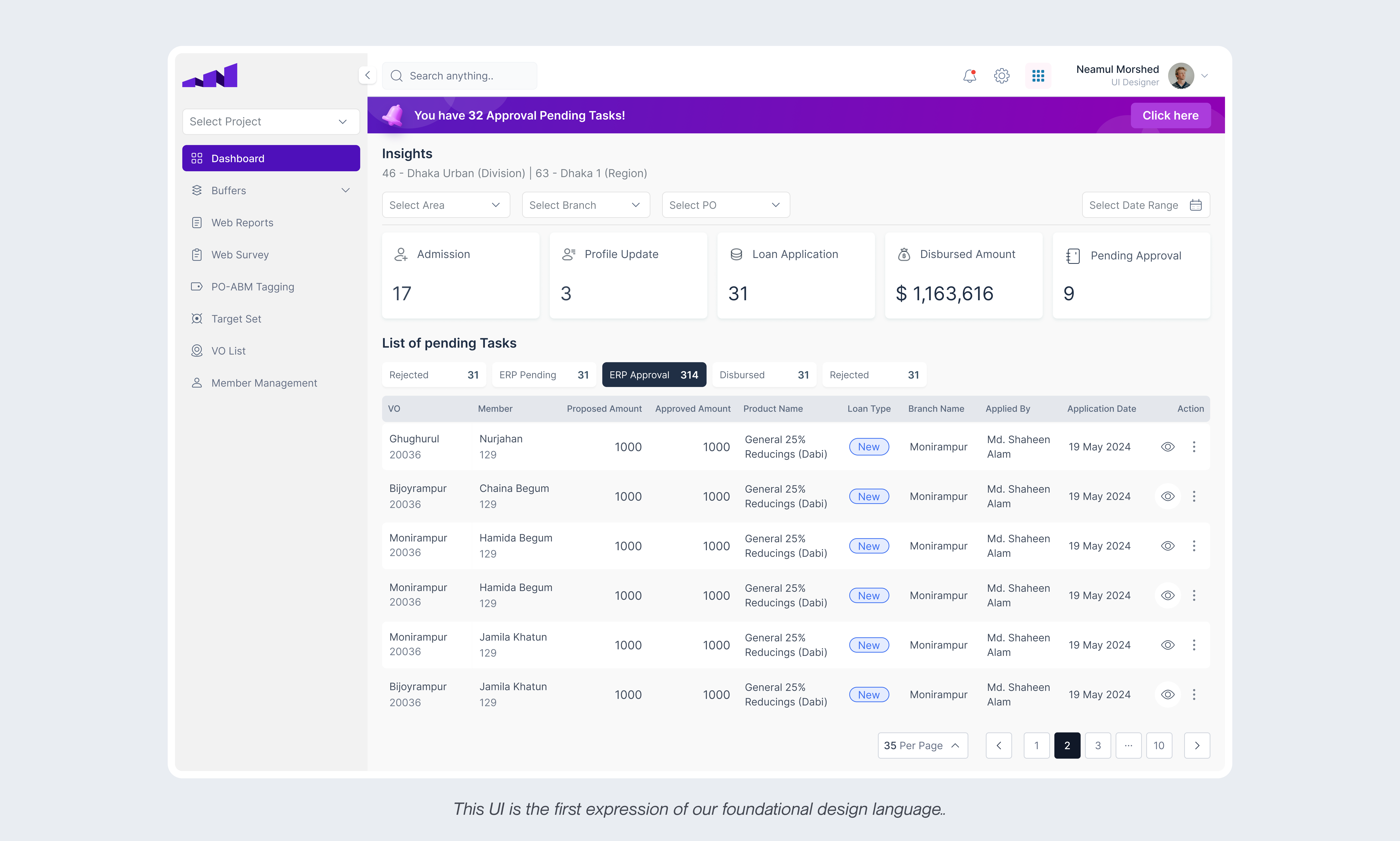Dashboard Overview