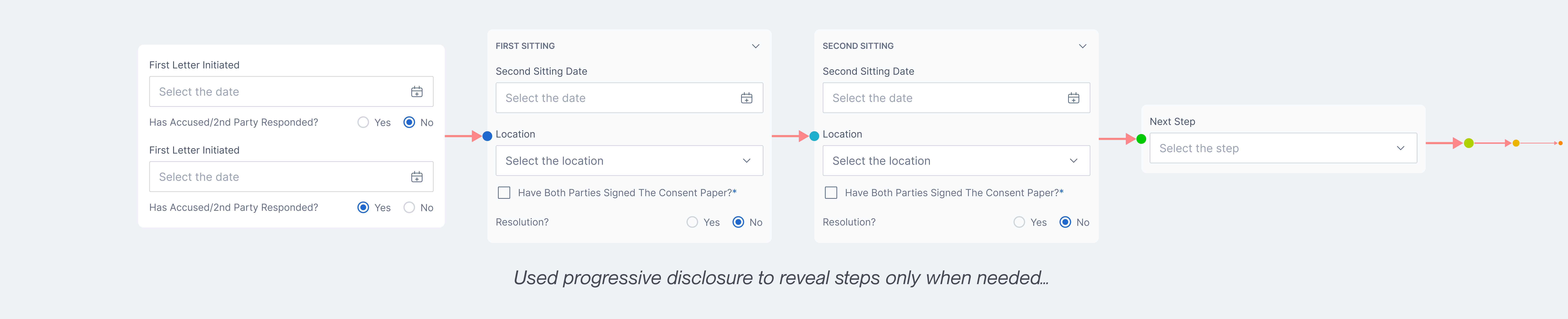 Progressive disclosure workflow